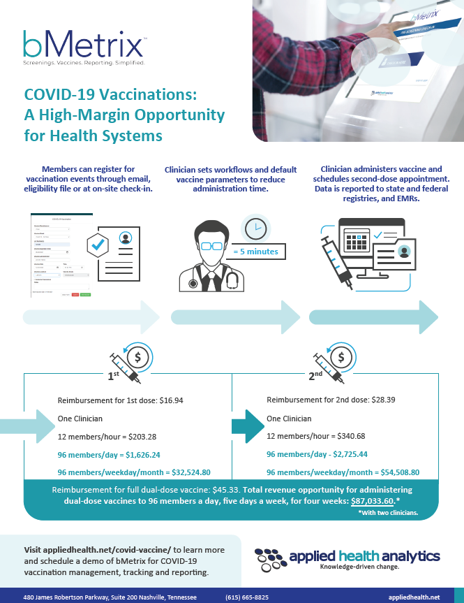 COVID-19 Vaccinations: A High-Margin Opportunity for Health Systems