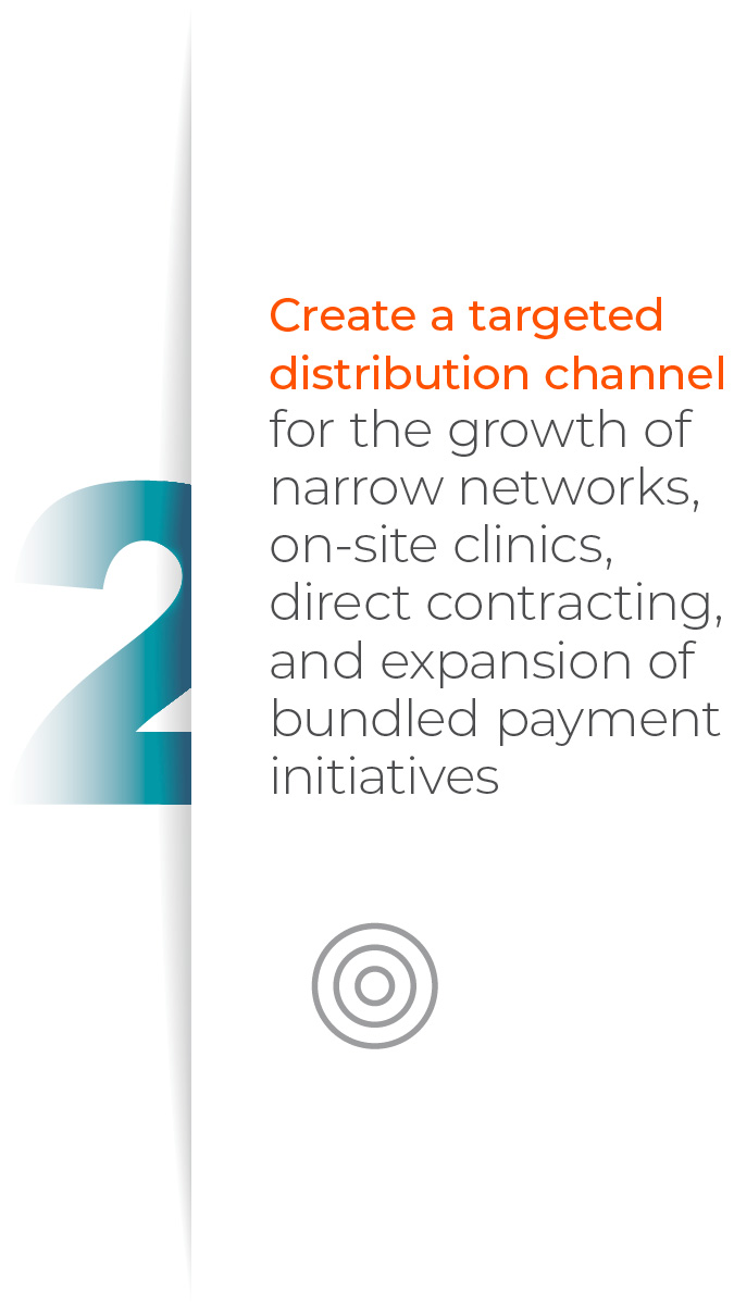 Create a targeted distribution channel for the growth of narrow networks, on-site clinics, direct contracting, and expansion of bundled payment initiatives